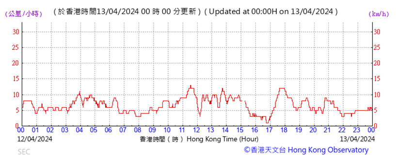 A graph showing the time of a stock market
Description automatically generated